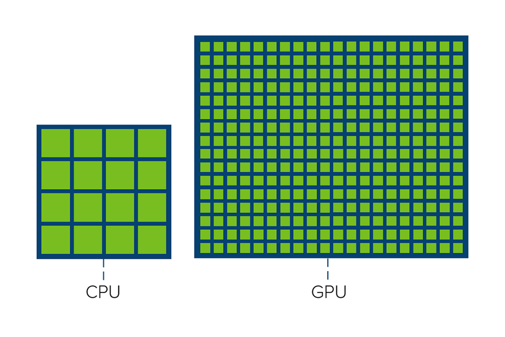 تفاوت CPU و GPU 